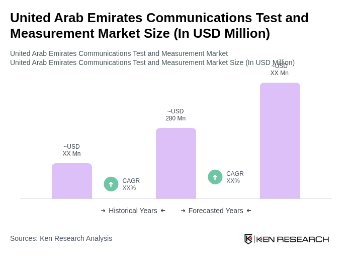 United Arab Emirates Communications Test and Measurement Market Size